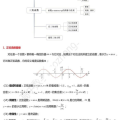 高中三角函数笔记整理,高中三角函数核心知识点梳理与概述
